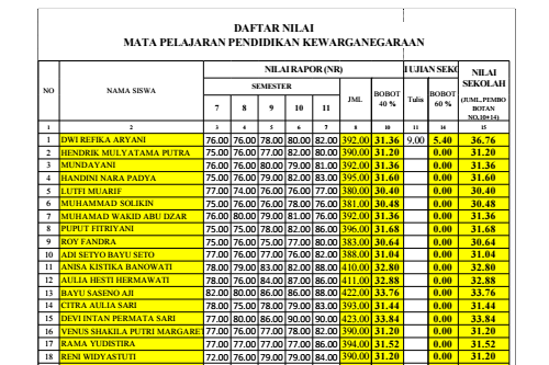 Daftar Nilai Pai Sd Kurikulum 2013 Guru Paud