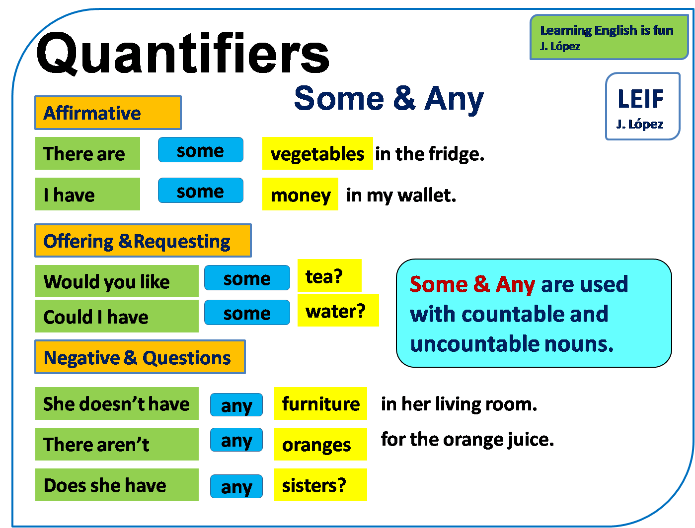 Determiners and quantifiers в английском. Quantifiers грамматика. Quantifiers в английском языке. Countable uncountable в английском языке. Some of the most common