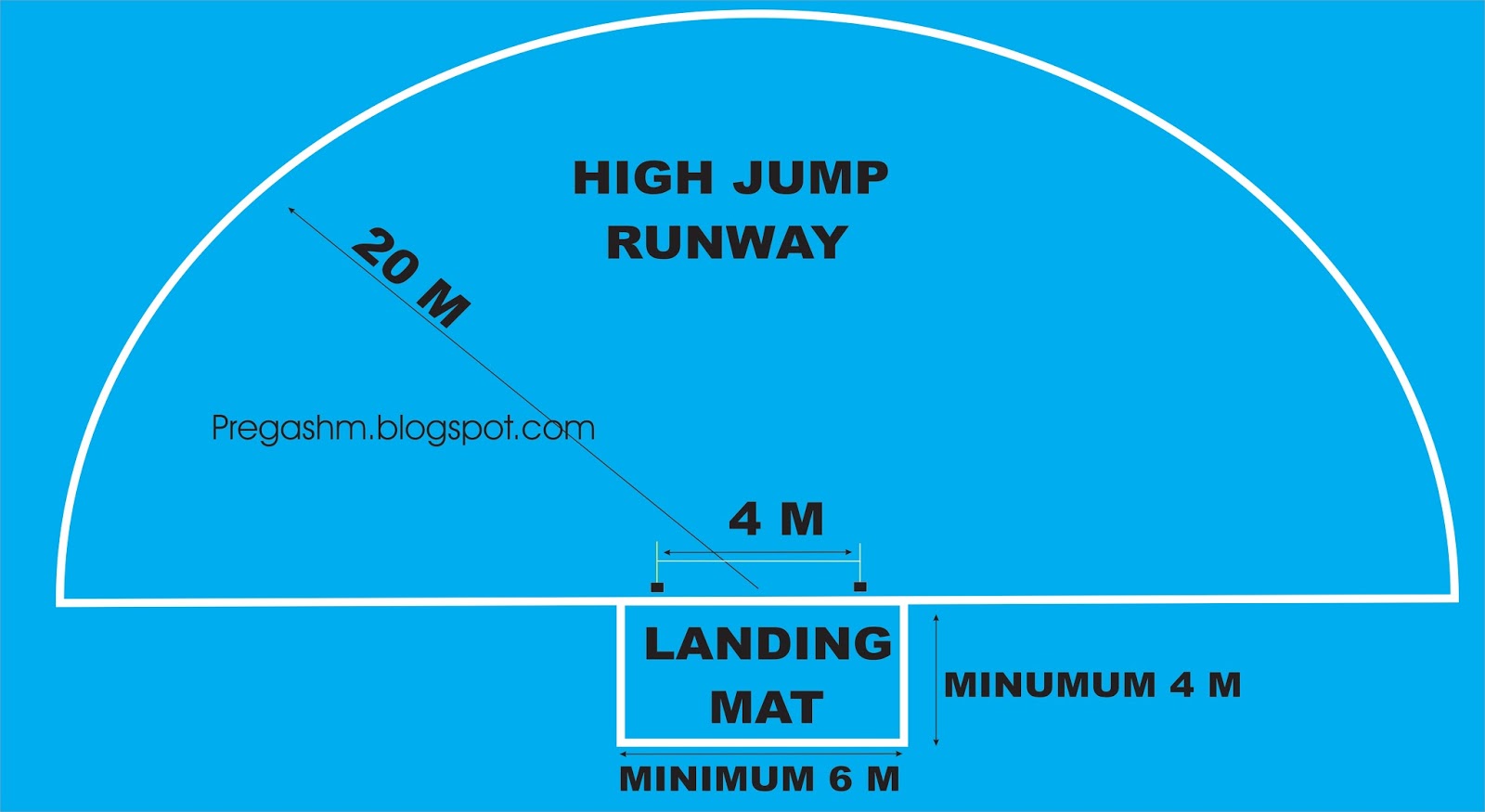 M. PREGASH MEASUREMENTS
