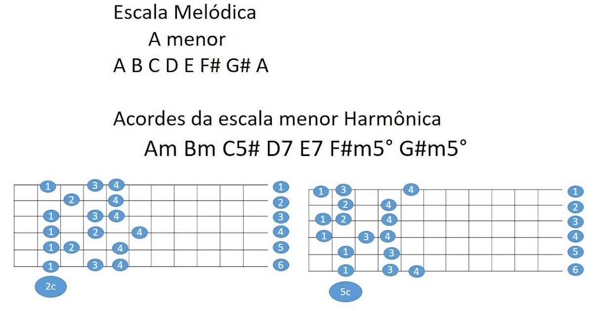 Clebervianamusico Escala Mélodica Desenhos!