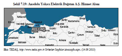 Ozellestirme Privatization Elektrik Dagitim Sektorunde Ozellestirilen Bolgeler 3
