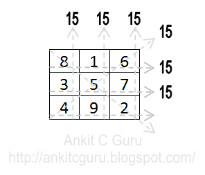Magic square matrix