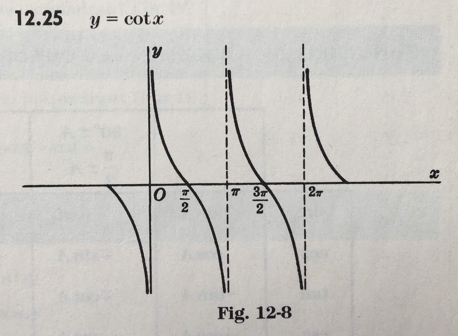Intermediate Physics for Medicine and Biology The Fourier Series of