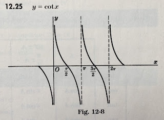 The cotangent function, from Schaum's Outlines: Mathematical Handbook of Formulas and Tables.