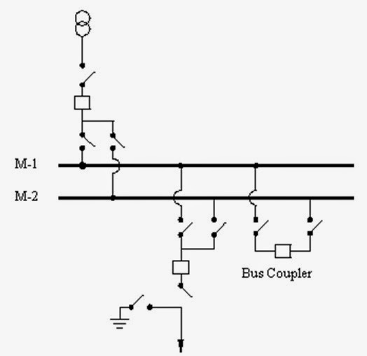 Electrical Engineering TYPES OF BUS BAR SYSTEM