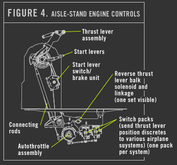CONTROL SYSTEM BOEING 737