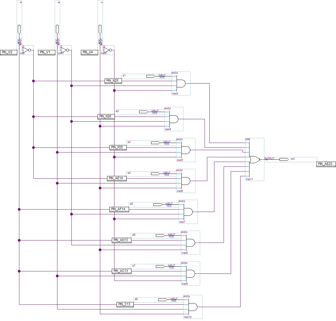 Advanced Logic (ADLO) Experiment 1 (Quartus II Familiarization)