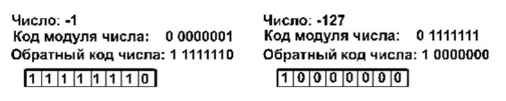 Код модуля. 1 состав. Код 127. Код 127. 127 код.