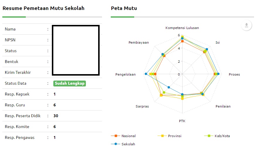 Cara Lihat Raport Sekolah di PMP ( Penjaminan Mutu