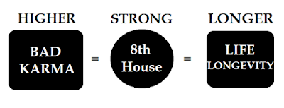 Karma 8th House, Life Longevity