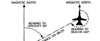 tactical air navigation tactical air navigation