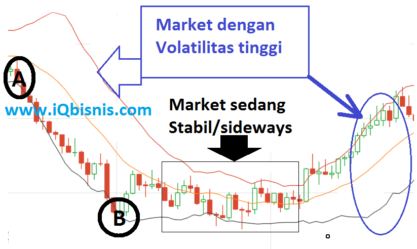 Strategi trading forex selalu profit
