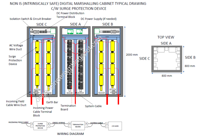 Oil and Gas Engineering: Marshalling Cabinet or Marshalling Panel