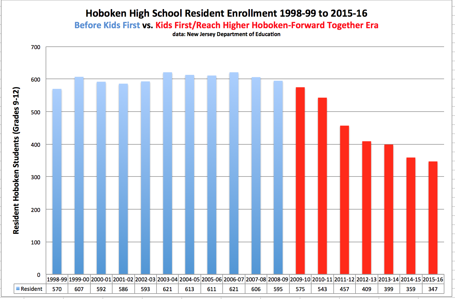 Hoboken Curriculum Project Hoboken High School Total Grade 912