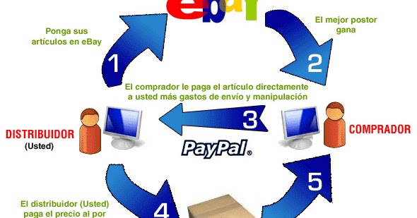 Essay on modelo de negocios zappos 05 picture