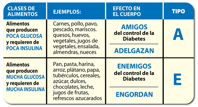 Batido de proteinas para adelgazar recetas de camarones