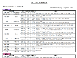 根據日本新聞媒體報道，樂桃航空CEO井上慎一於今日(2014年4月24日)宣佈，2014年5月-10月期間，樂桃航空估計最多會取消約2088班航班，主要原因據說為欠缺機長。受影響有2條為國際線，8條為國內線。如果取消2088班航班，估計有約2萬6千名乘客受影響，損失近30億日圓。...