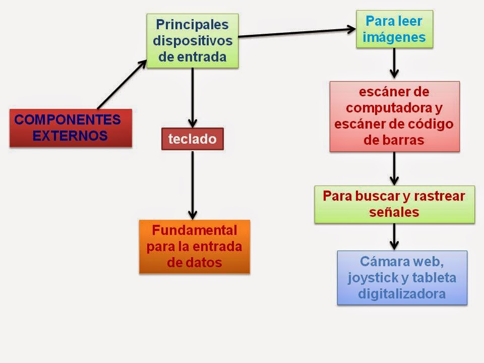 computacion: mapa conceptual 4
