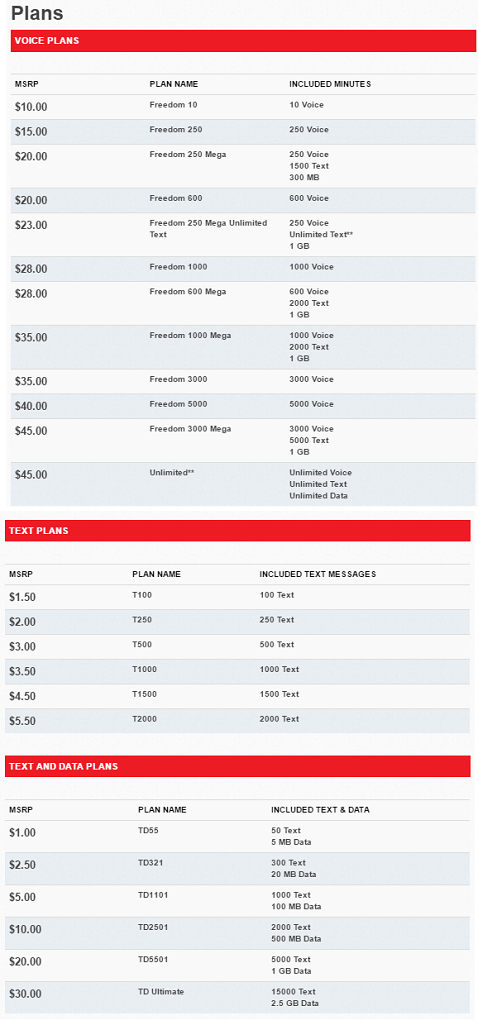 Affinity Cellular MVNO Voice & Text Data Plans Pricing