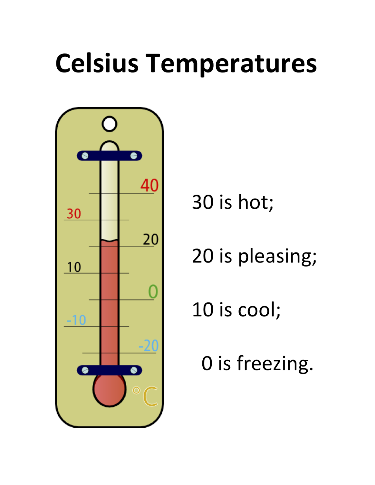 Contemplations: Temperature in Celsius