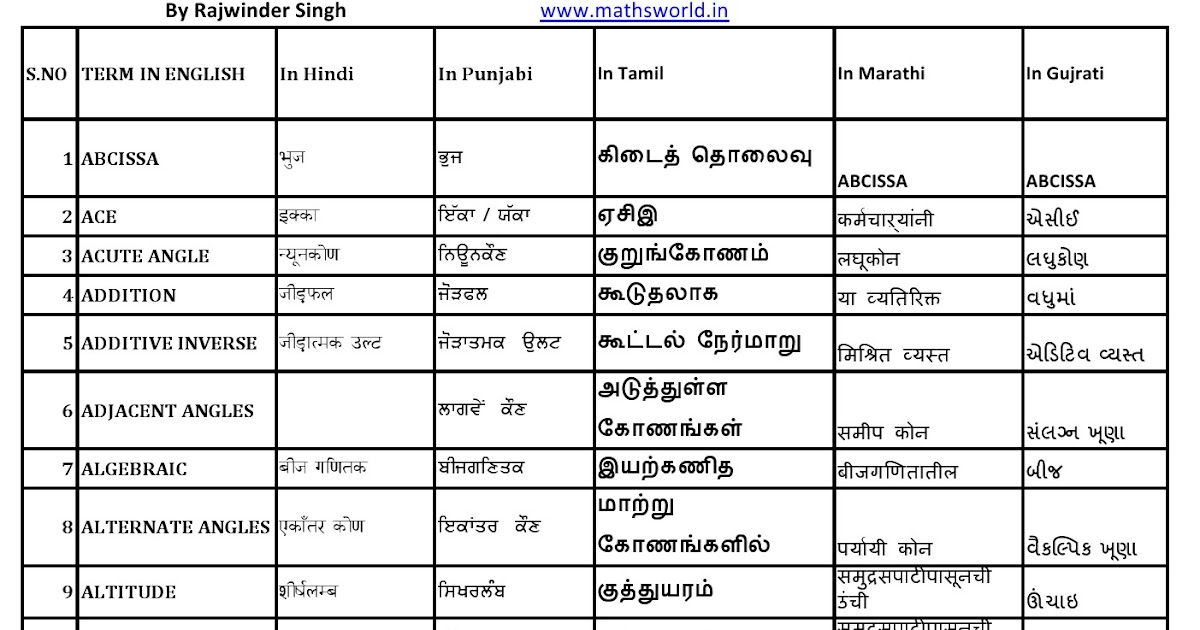 MATHSWORLDMATHEMATICS DICTIONARY,MATHEMATICS DICTIONARY ,MATHEMATICS