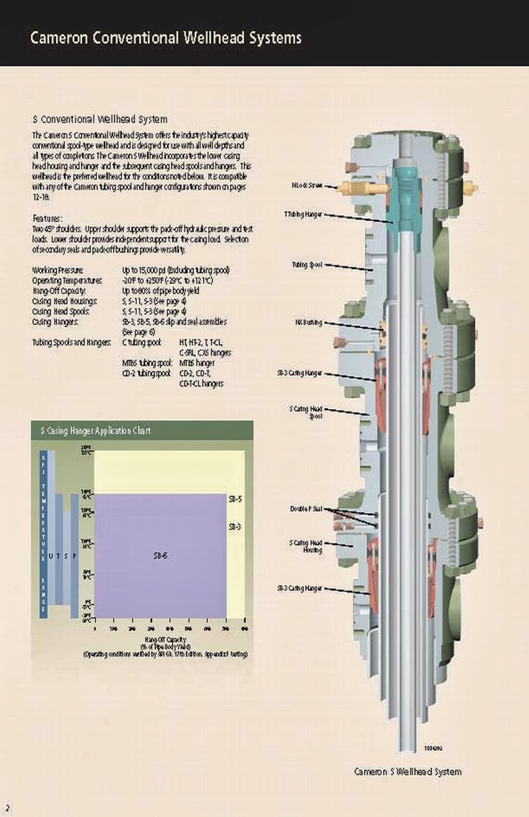 20131020 Oil and Gas Book Reference