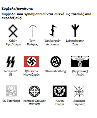 ΕΛΛAΔΑ Τατουάζ και σύμβολα που «δείχνουν» ακροδεξιά ιδεολογία, στο εγχειρίδιο της ΕΛΑΣ  