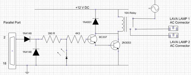 Software Testing Synergy