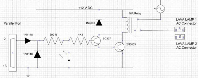 Software Testing Synergy