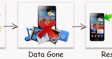 Samsung Recovery Transfer: How to Backup & Restore your Android on Mac
