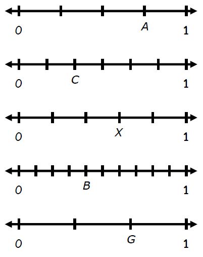 Fractions on a Number Line - Classroom Freebies