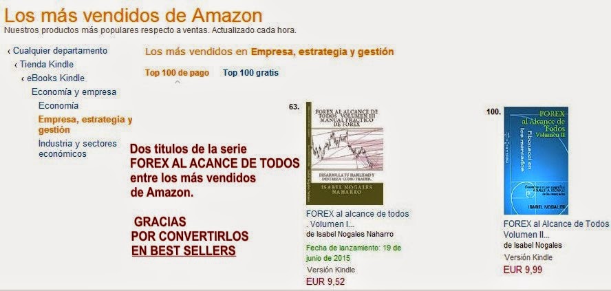 Forex estrategia diaria