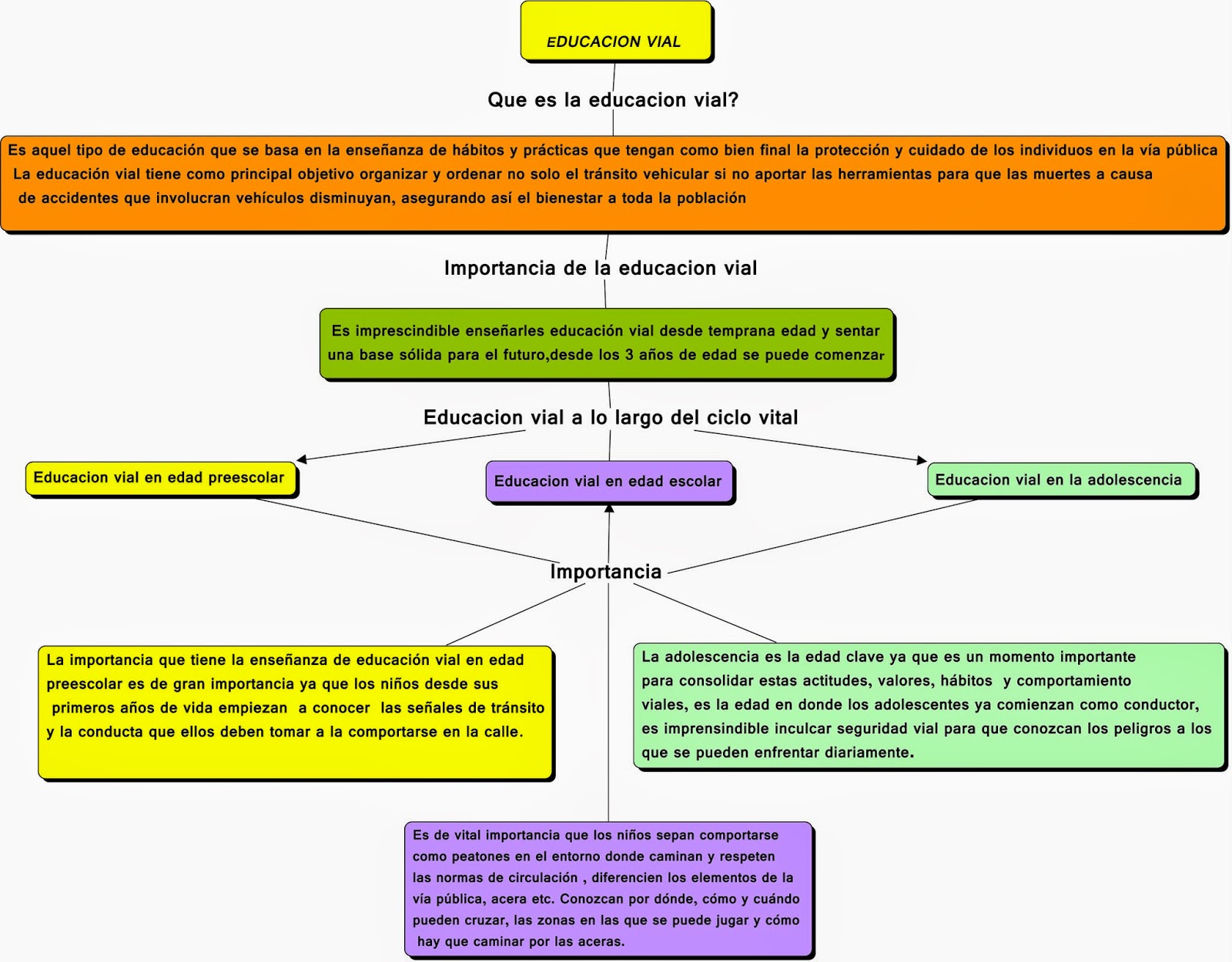 Documentologia Vial