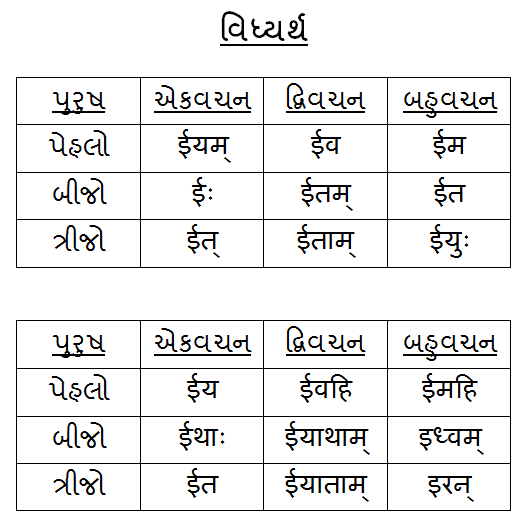 Sanskrit Vyakaran ....: Sanskrit Vyakrann for 10th