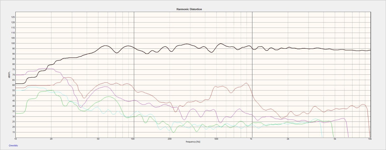 95db_Distortion.jpg