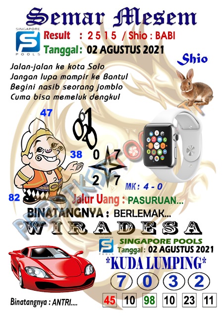 PREDIKSI SGP YOHII