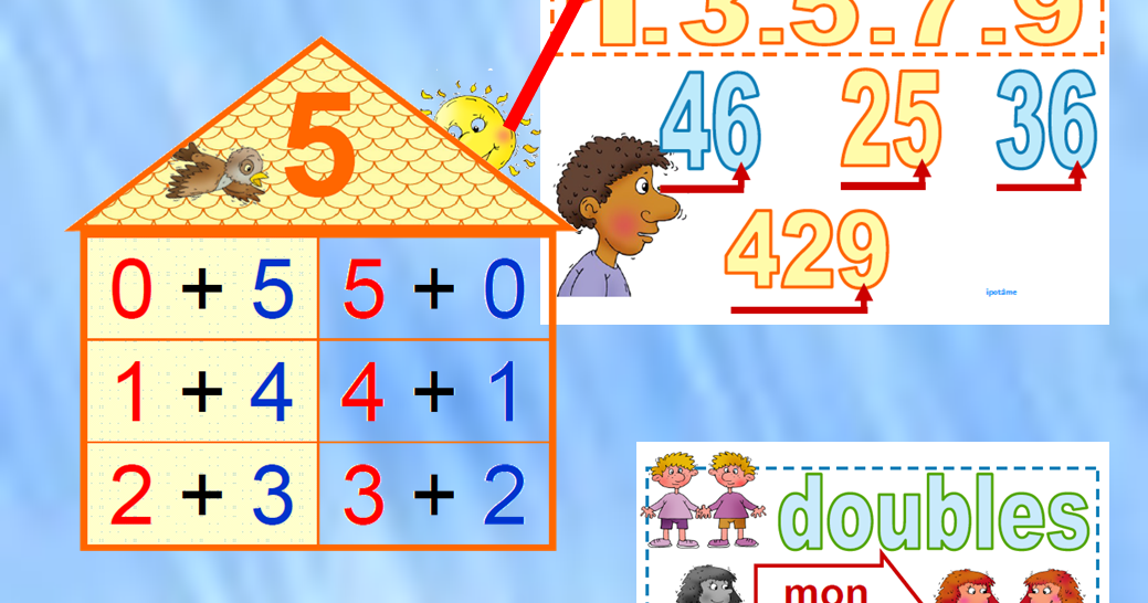 Comment Expliquer Les Nombres Pairs Et Impairs IPOTÂME.TÂME: Affichage calcul, double, pair et impair