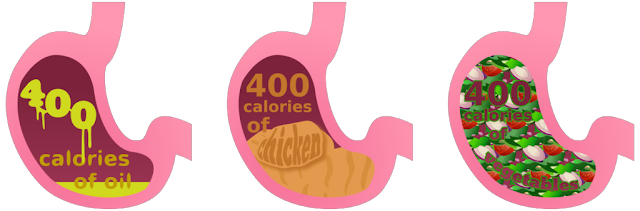 Kontrol Asupan Makanan Ber-Kalori Tinggi