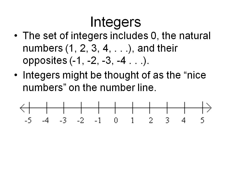 How To Graph Integers