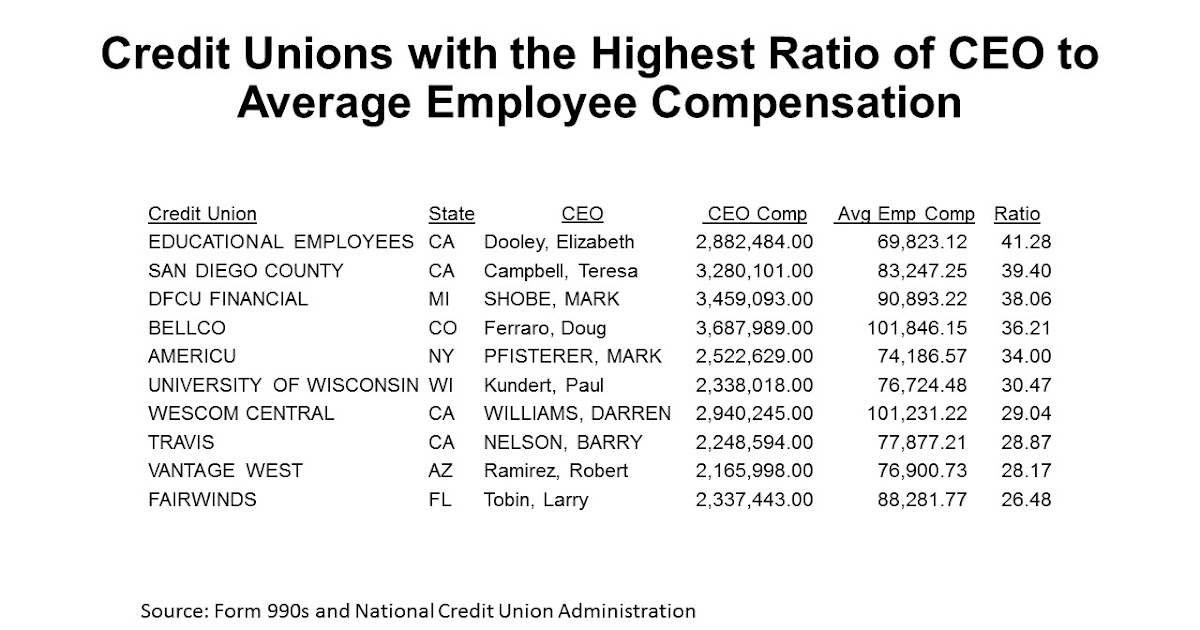 Keith Leggett’s Credit Union Watch CEOs at Large State Chartered CEOs