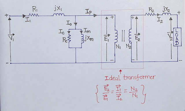 Exact equivalent circuit of a transformer 