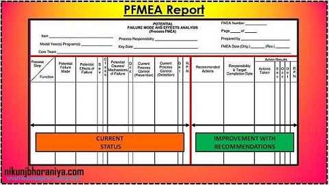 pfmea process failure mode and effects analysis process failure modes and effects analysis