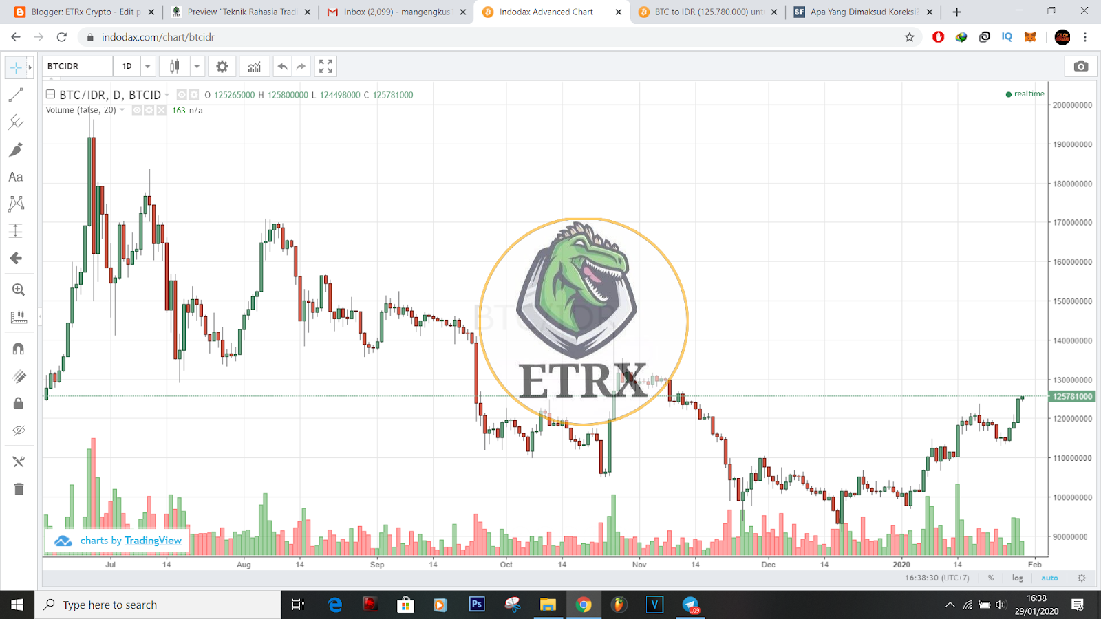 Teknik Rahasia Trading Menggunakan Indikator Bollinger