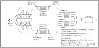 P0038 O2 Sensor 1/2 Heater circuit High - Obd2-code