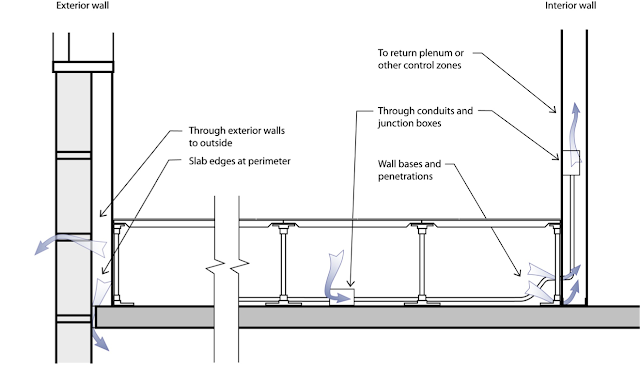 Sub Floor Ventilation System