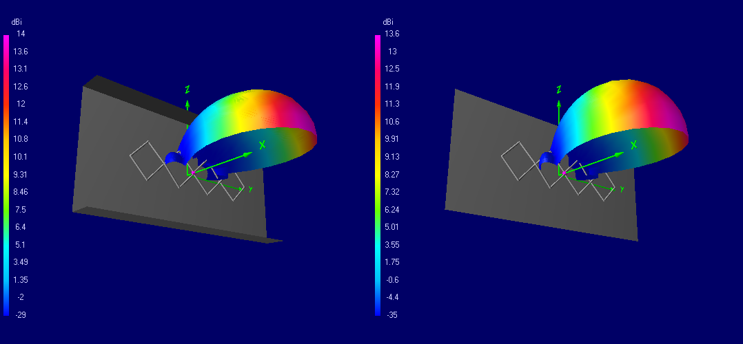 double biquad wifi antenna .nec double biquad wifi antenna .nec