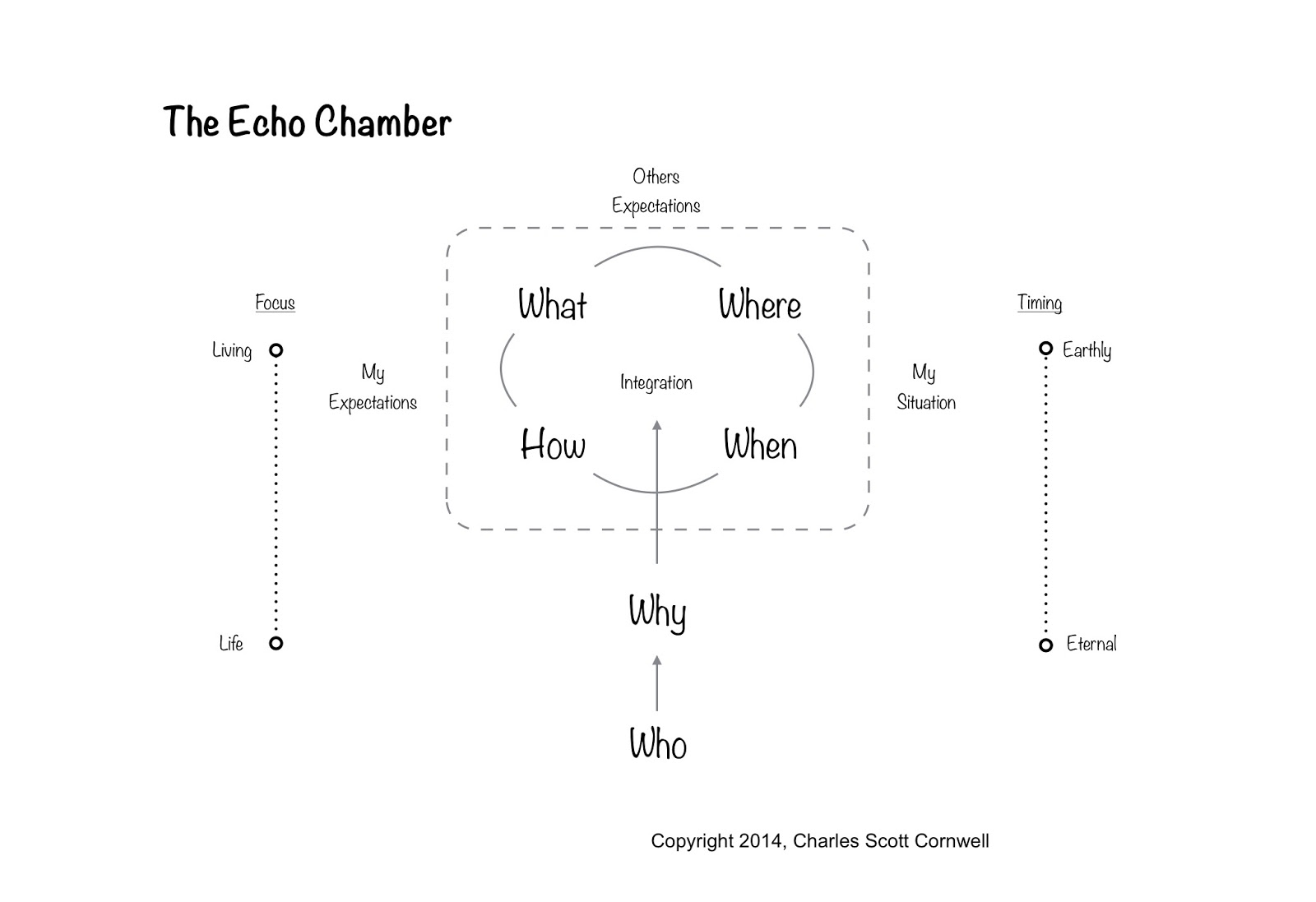 Echo Chamber Finding God's purpose in your life and career Echo