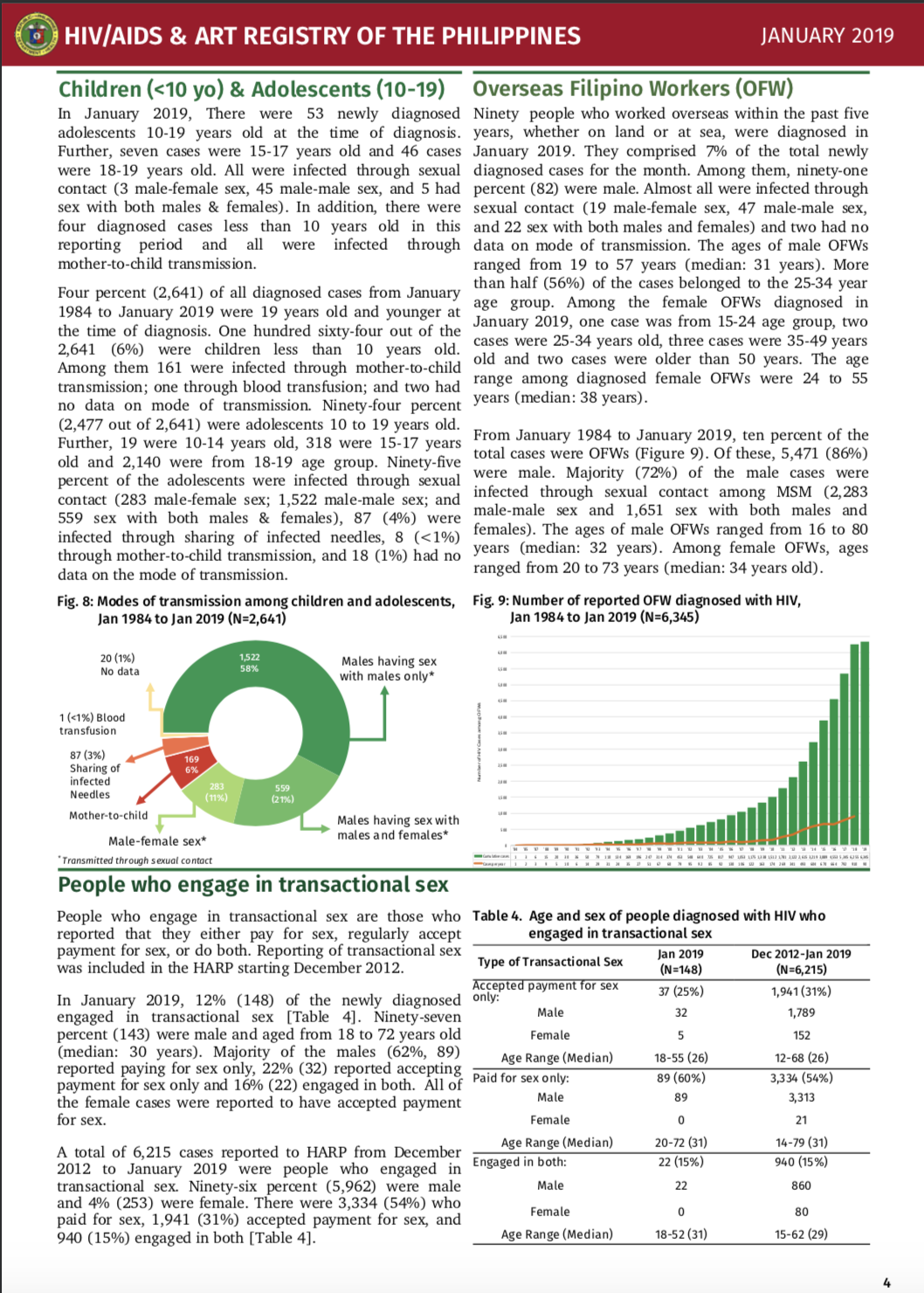 Philippine HIV and AIDS Registry: January 2019 Report ~ Living with HIV ...