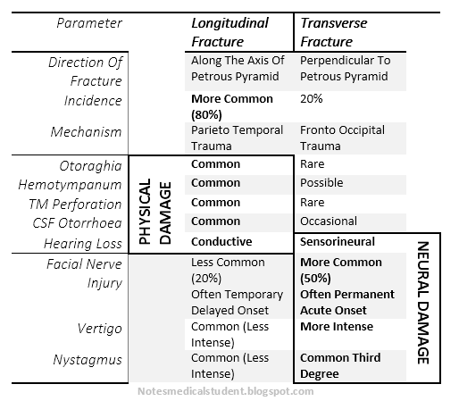Radiographic Classification Of Temporal Bone Fracture - vrogue.co