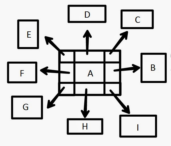 Program For Insertion And Deletion In Circular Linked List Program For Insertion And Deletion In Circular Linked List